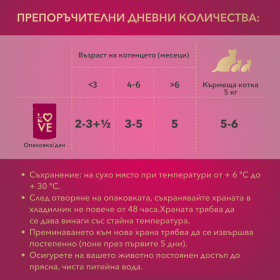 Пауч за подрастващи котенца My Love Kittens with chicken с Пилешко месо в сос